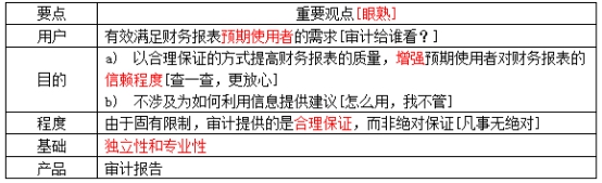 注册会计师审计