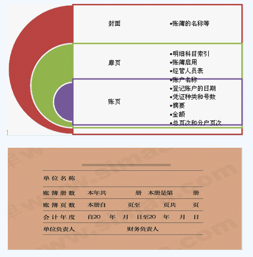 滚动鼠标轮调整图片大小,点击链接查看原图